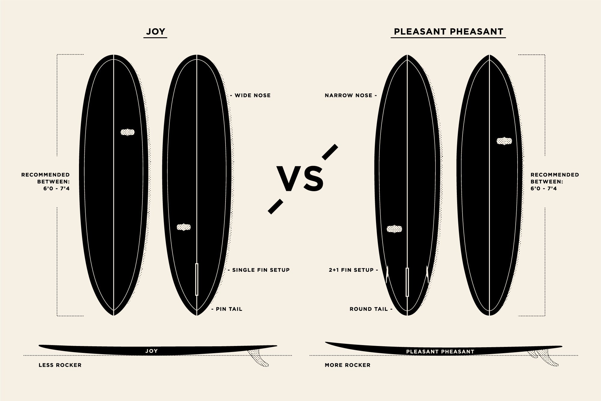 Pleasant Pheasant vs. JOY