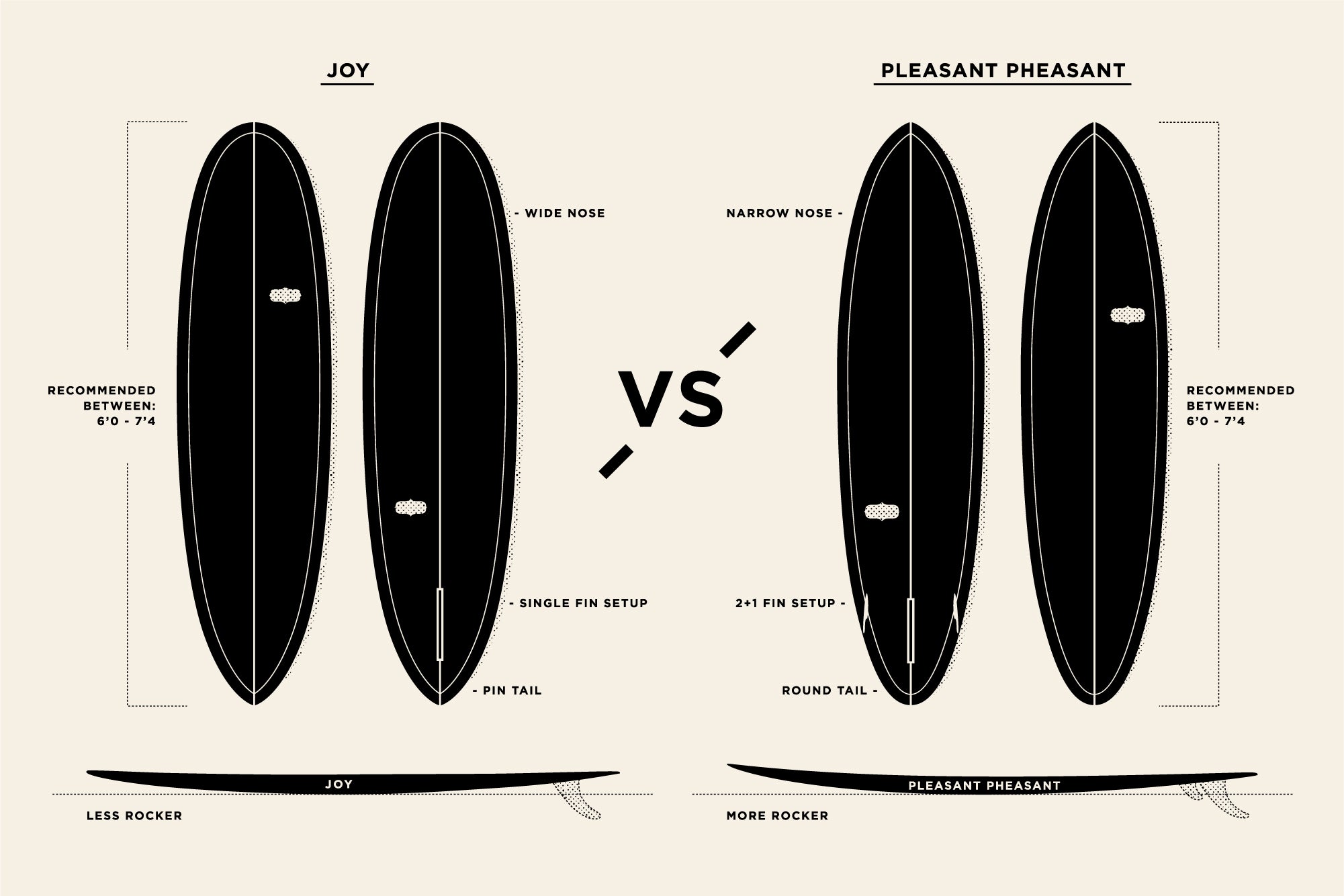 Plez Phez vs. Joy | Part II