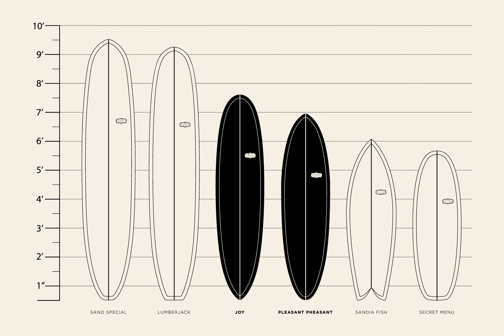 Board Comparison: Pleasant Pheasant vs. Joy