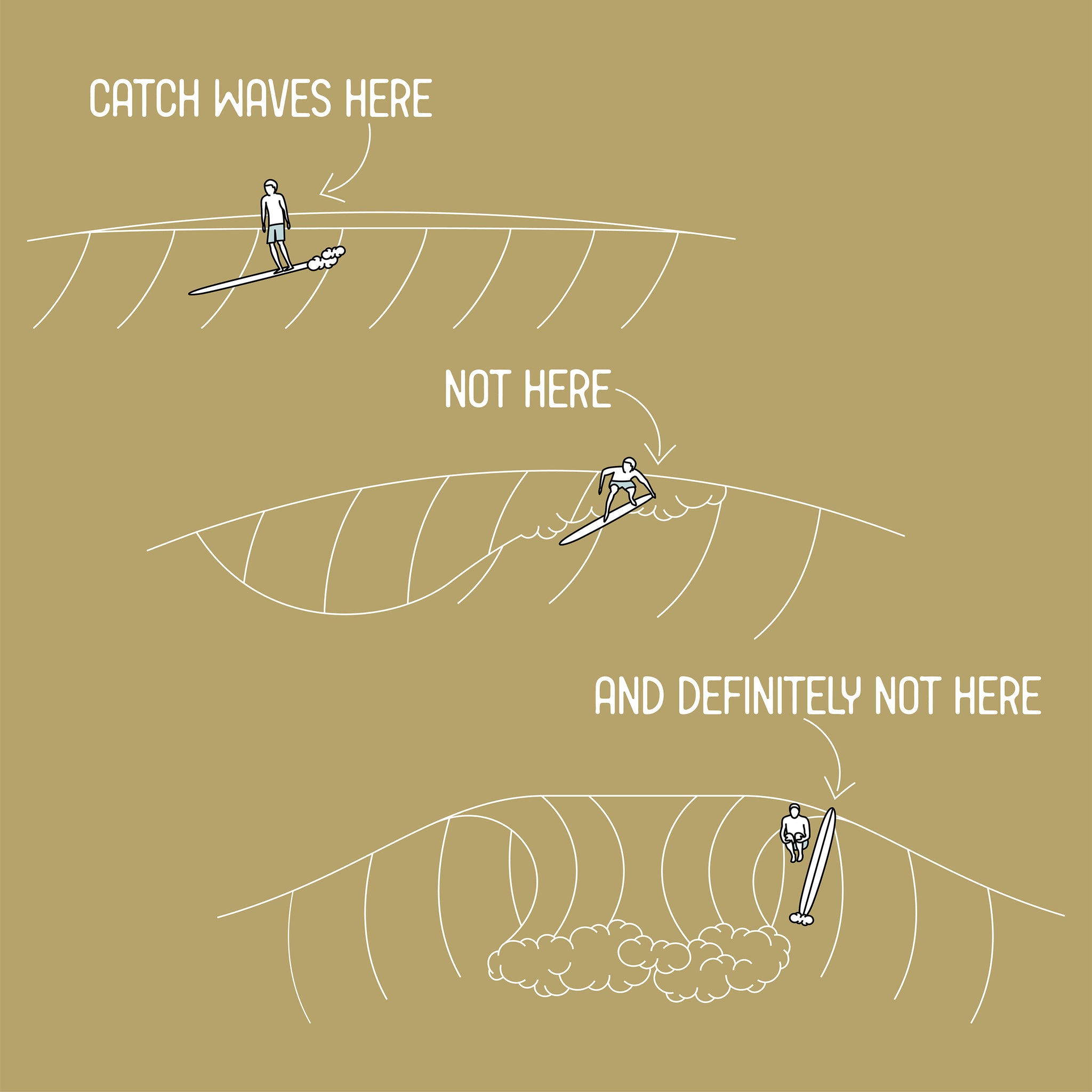 Catch Waves Here 📍