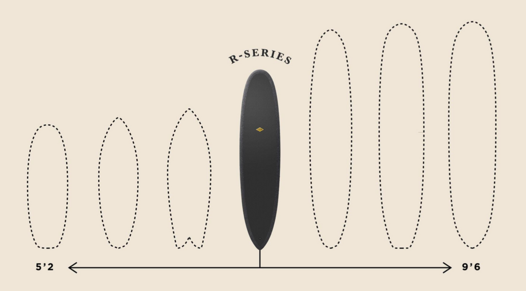 Everything in Surfboard Design is Give-and-Take
