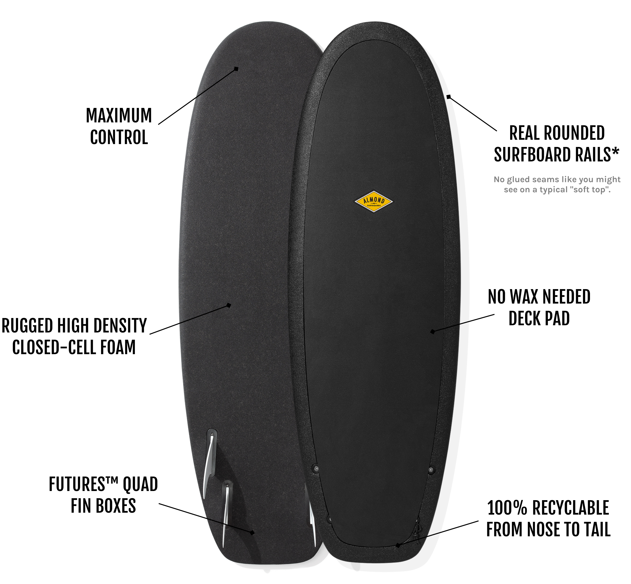 5'4 R-Series | Secret Menu | Almond Surfboards & Designs