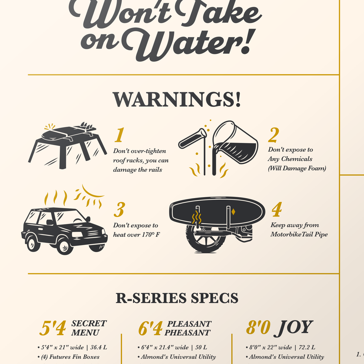 R-Series Repair Kit – Almond Surfboards & Designs